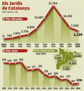 El nom del patró de Catalunya -ElPuntAvui