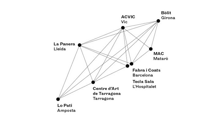 Un dilema. L’art contemporani i la inversió en la incertesa.